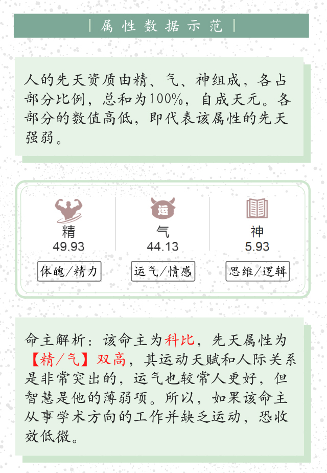测算后您将知道以下信息